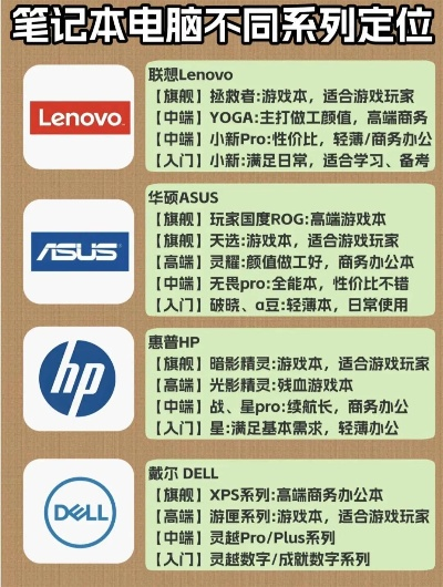 选购绘图电脑的五大品牌推荐