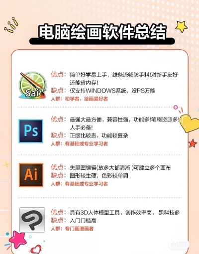 选购绘图电脑的五大品牌推荐