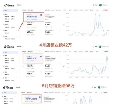 抖音月付套出来店铺怎么找货源 抖音月付商家必看，手把手教你从0到1找货源的6大实战攻略
