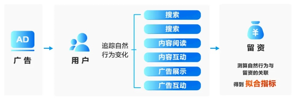 网站广告模型设计，精准投放与效果评估的实战指南