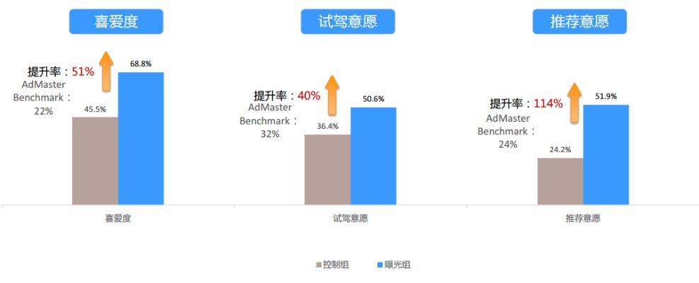 网站广告模型设计，精准投放与效果评估的实战指南