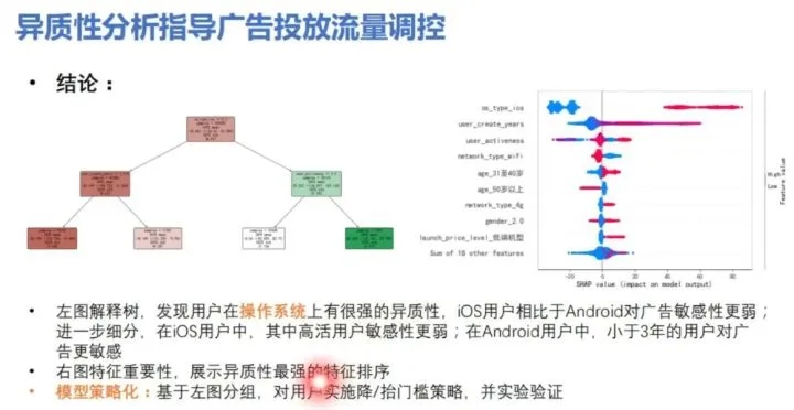 网站广告模型设计，精准投放与效果评估的实战指南