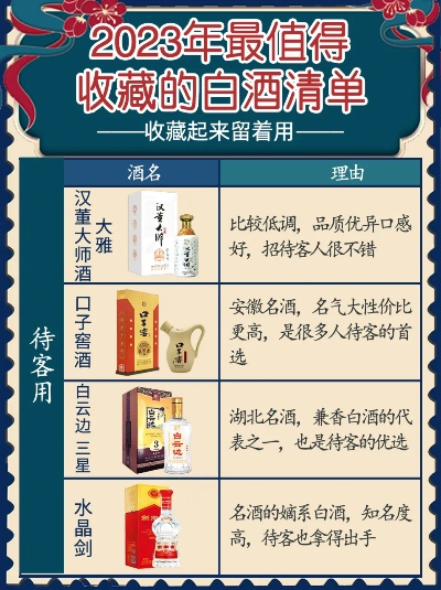 2023新晋白酒品牌避坑指南，这些小众好酒值得你尝鲜