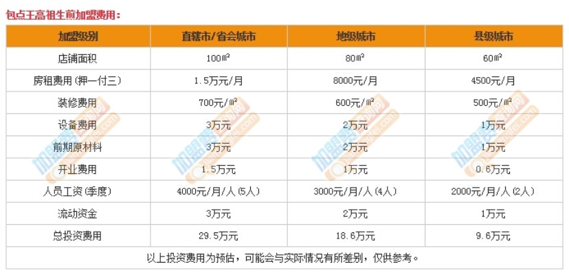 永吉生煎包加盟品牌大盘点