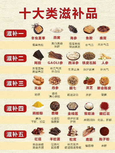 养生补品加盟店热门品牌推荐