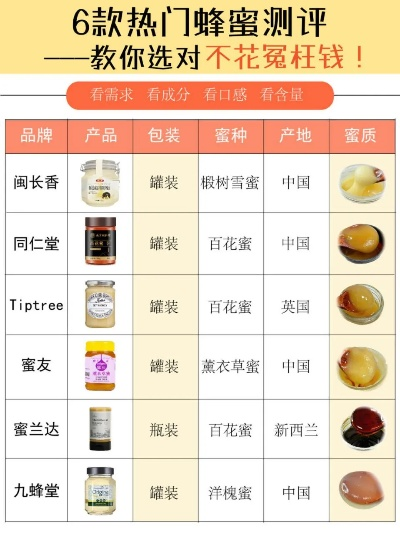 枣庄蜂蜜加盟商热门品牌一览