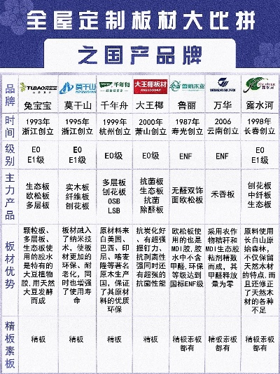 定制衣柜板材十大品牌全解析，选对材料，省心又美观