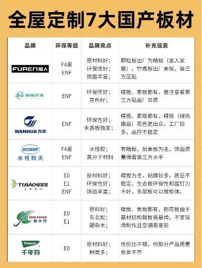 定制衣柜板材十大品牌全解析，选对材料，省心又美观
