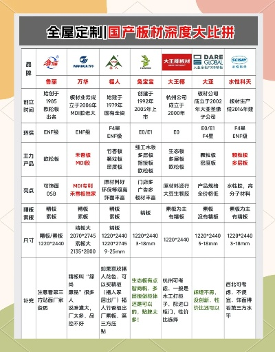 定制衣柜板材十大品牌全解析，选对材料，省心又美观