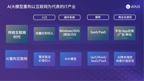 短视频+AI，广告视频内容网站如何抓住万亿级流量红利？