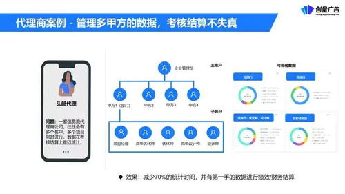 短视频+AI，广告视频内容网站如何抓住万亿级流量红利？