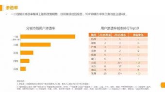 短视频+AI，广告视频内容网站如何抓住万亿级流量红利？