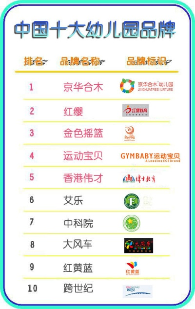 松岗幼儿园早教品牌加盟指南