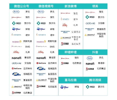 新兴医药品牌盘点，探索健康未来