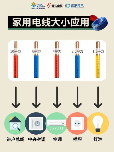 装修新房电线选择指南
