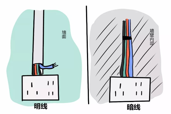 装修新房电线选择指南
