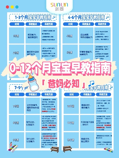 珠海0到3岁早教加盟指南