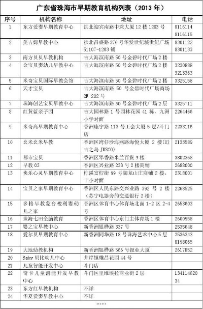 珠海0到3岁早教加盟指南
