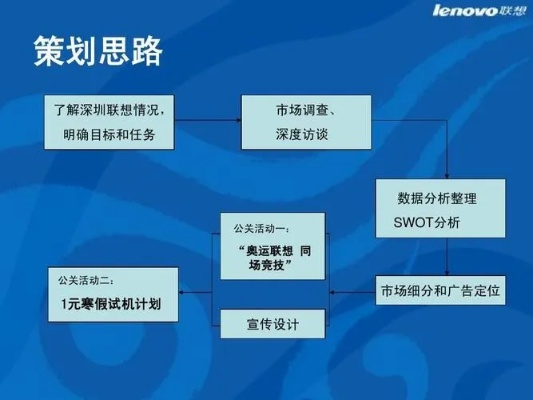 联想电脑品牌营销方案，从用户需求到市场突围的实战策略