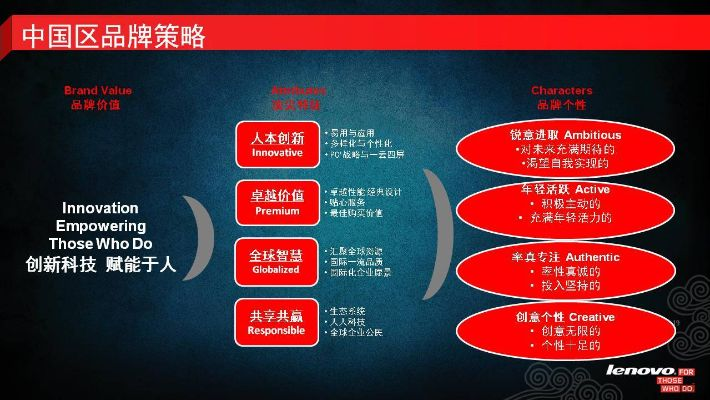 联想电脑品牌营销方案，从用户需求到市场突围的实战策略