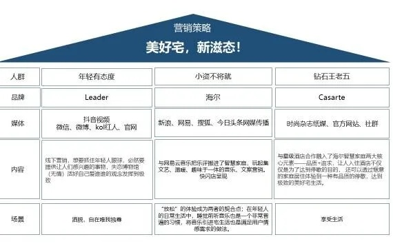 家居品牌营销策划全攻略
