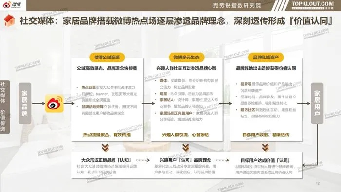 家居品牌营销策划全攻略