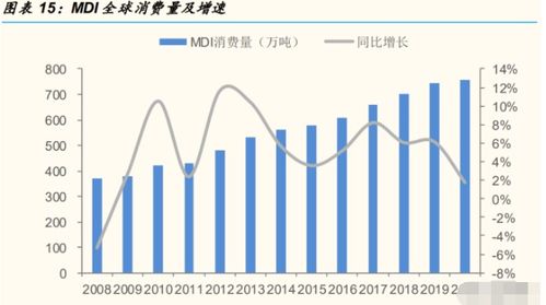 万华MDI胶合作的板材品牌全解析，行业趋势、合作案例与市场前景