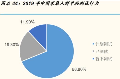 万华MDI胶合作的板材品牌全解析，行业趋势、合作案例与市场前景