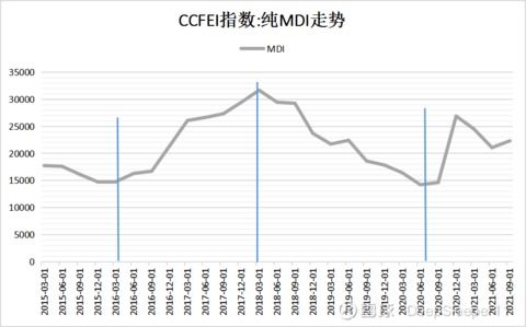 万华MDI胶合作的板材品牌全解析，行业趋势、合作案例与市场前景