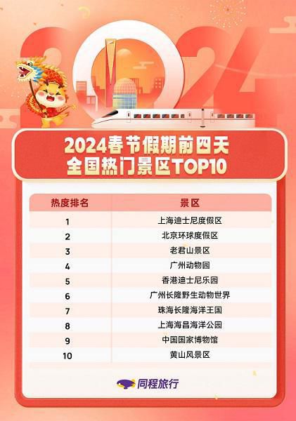 春节出游必看！2024全国热门景点排行榜+避坑指南