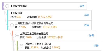酒店入住记录怎么查询天眼查 如何利用天眼查查询酒店入住记录？