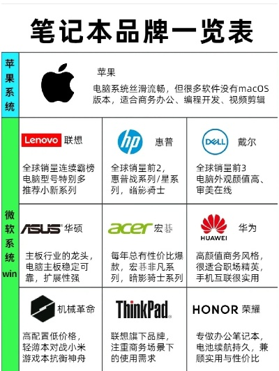 中国品牌电脑概览