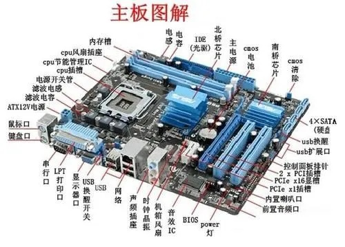 选购优质主板的指南