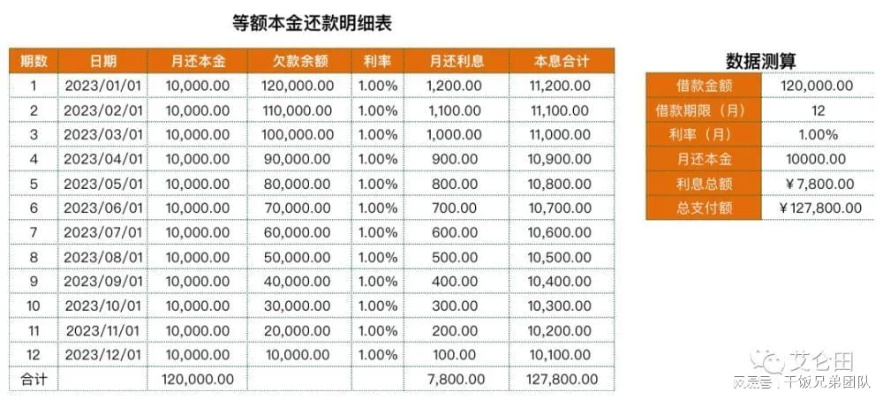 桃多多桃享卡额度套现与调额策略
