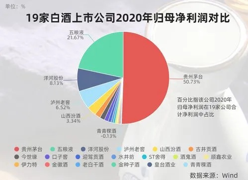 从零到百万，小白如何靠白酒逆袭卖爆品牌