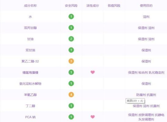 过敏修护面膜红榜，急救舒缓+口碑实测，这8款让你告别烂脸危机！