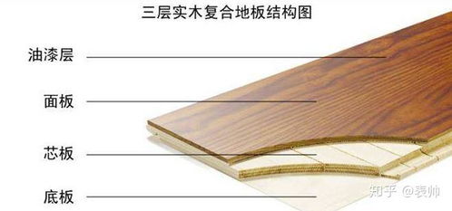 2023中国木板材十大品牌排行，选对板材省心十年，避坑指南+真实案例全解析
