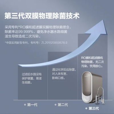 格力四代净水器送鸭绒被，净水好礼，温暖过冬
