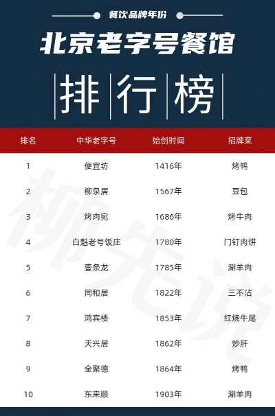 北京老字号医药品牌排名