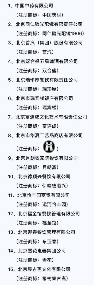 北京老字号医药品牌排名