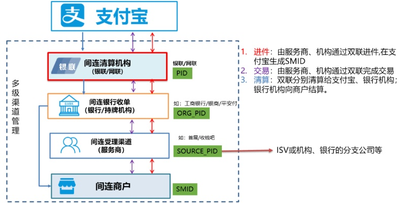 淘宝先用后付额度提现商家，如何安全高效地使用淘宝信用支付