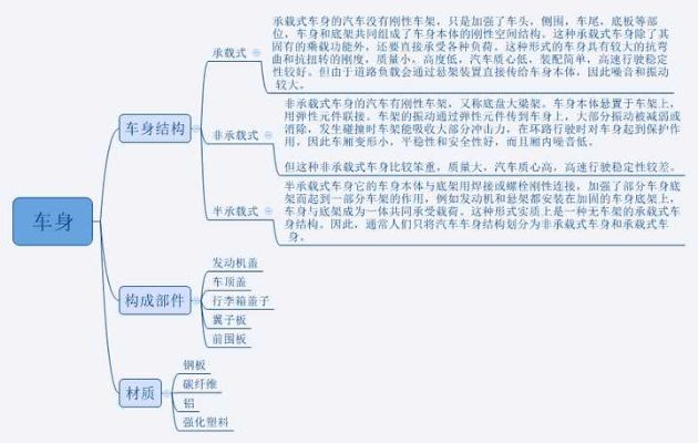 从零开始学车，如何快速成为汽车圈达人？车品牌全解析与实战指南