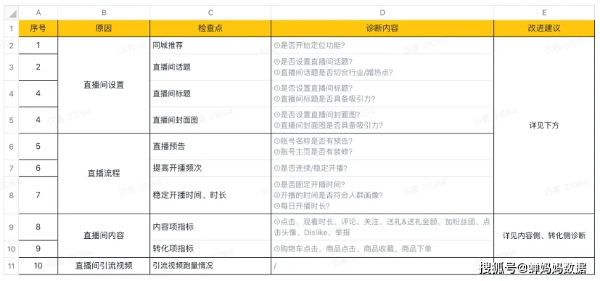 直播间人气不涨？这5招让你轻松留住观众，附案例+表格实操指南