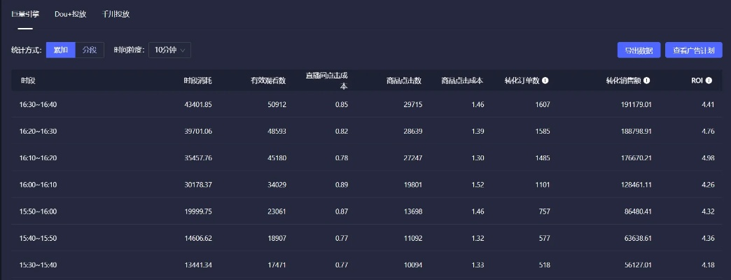 直播间人气不涨？这5招让你轻松留住观众，附案例+表格实操指南