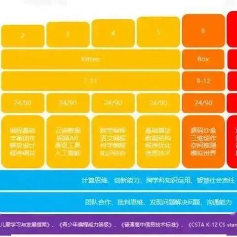 品牌电脑编程能力全解析