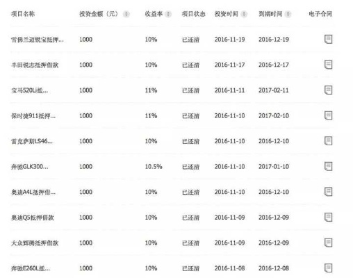 投资平台提现不了？这5大原因和应对方法全解析（附真实案例和避坑指南）