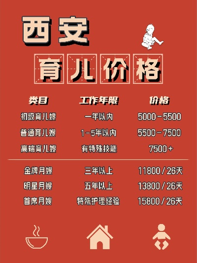 西安早教加盟费用详解