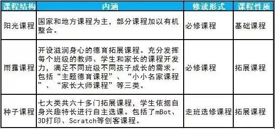 马鞍山国际早教加盟指南