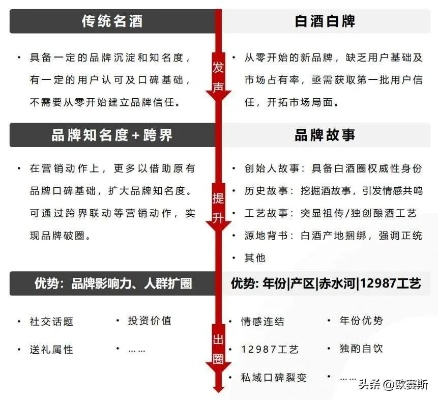 白酒招商加盟店热门品牌推荐