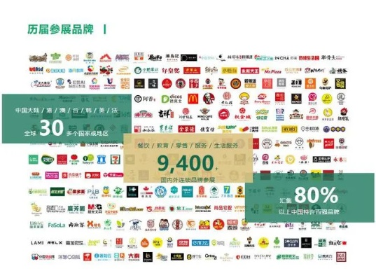 新生代加盟品牌热门公司一览